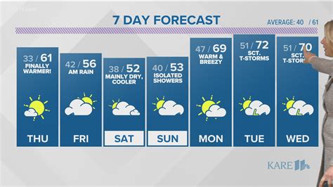 minneapolis 10 day forecast|minneapolis minn weather 10 days.